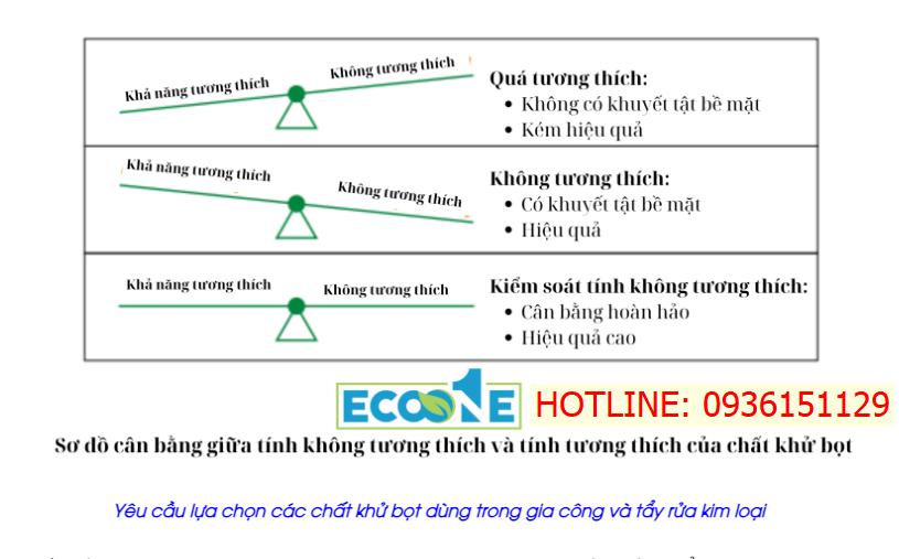 Yêu cầu lựa chọn các chất khử bọt dùng trong gia công và tẩy rửa kim loại